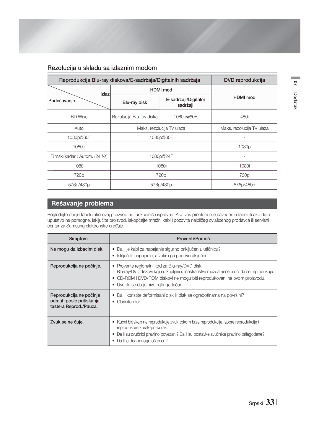 Samsung HT-F4200/EN manual Rezolucija u skladu sa izlaznim modom, Rešavanje problema 