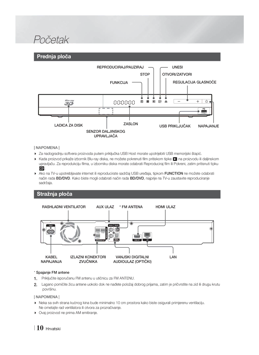 Samsung HT-F4200/EN manual Stražnja ploča 