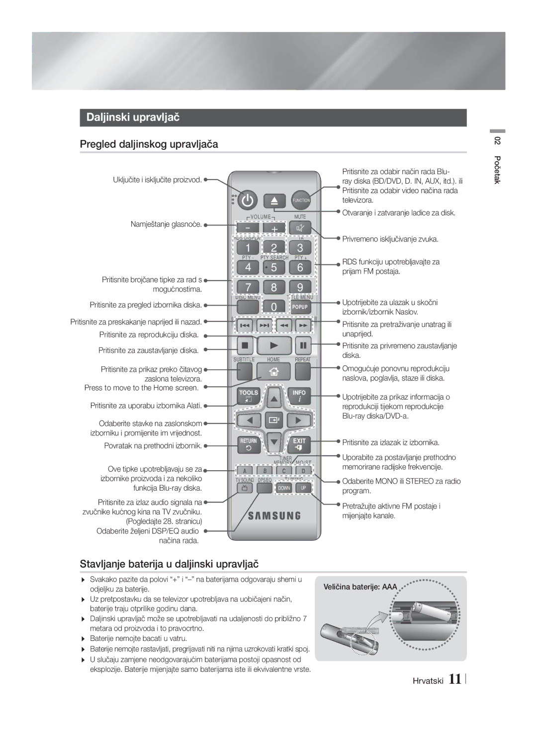 Samsung HT-F4200/EN manual Pregled daljinskog upravljača 