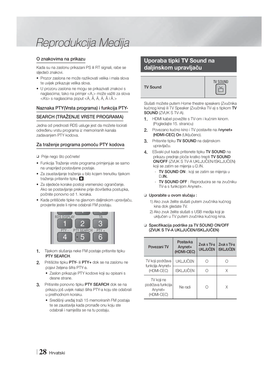 Samsung HT-F4200/EN manual Uporaba tipki TV Sound na Daljinskom upravljaču, Znakovima na prikazu, PTY Search 