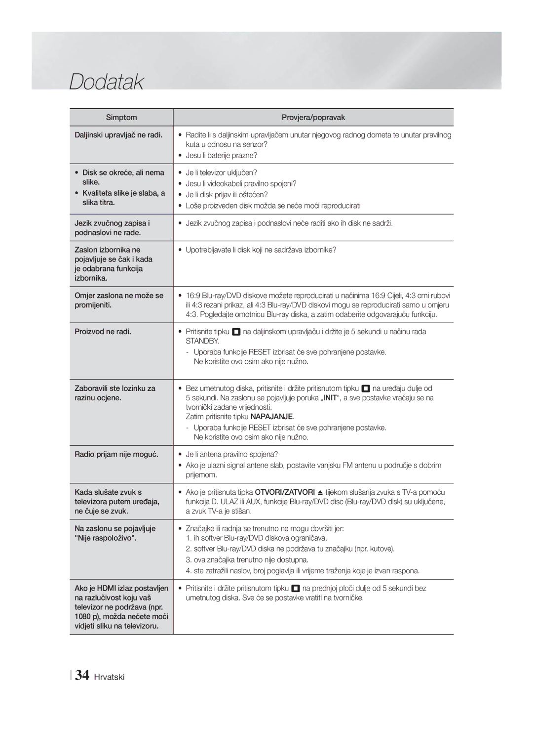 Samsung HT-F4200/EN manual Standby 