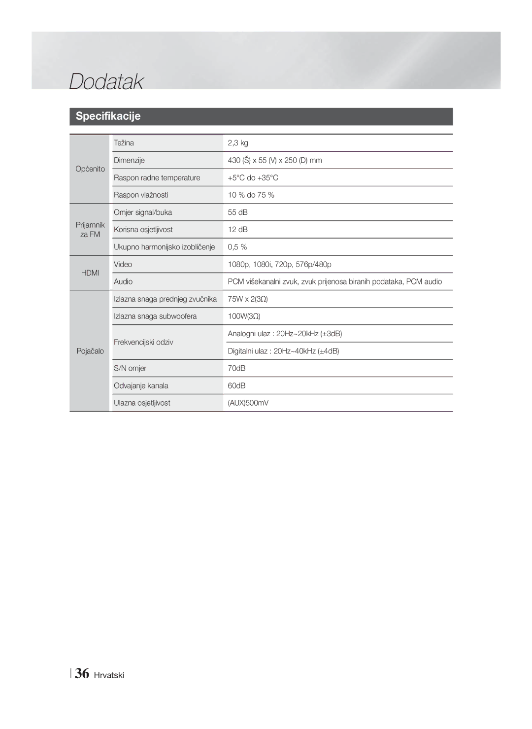 Samsung HT-F4200/EN manual Omjer signal/buka 55 dB Korisna osjetljivost 12 dB, Ukupno harmonijsko izobličenje 