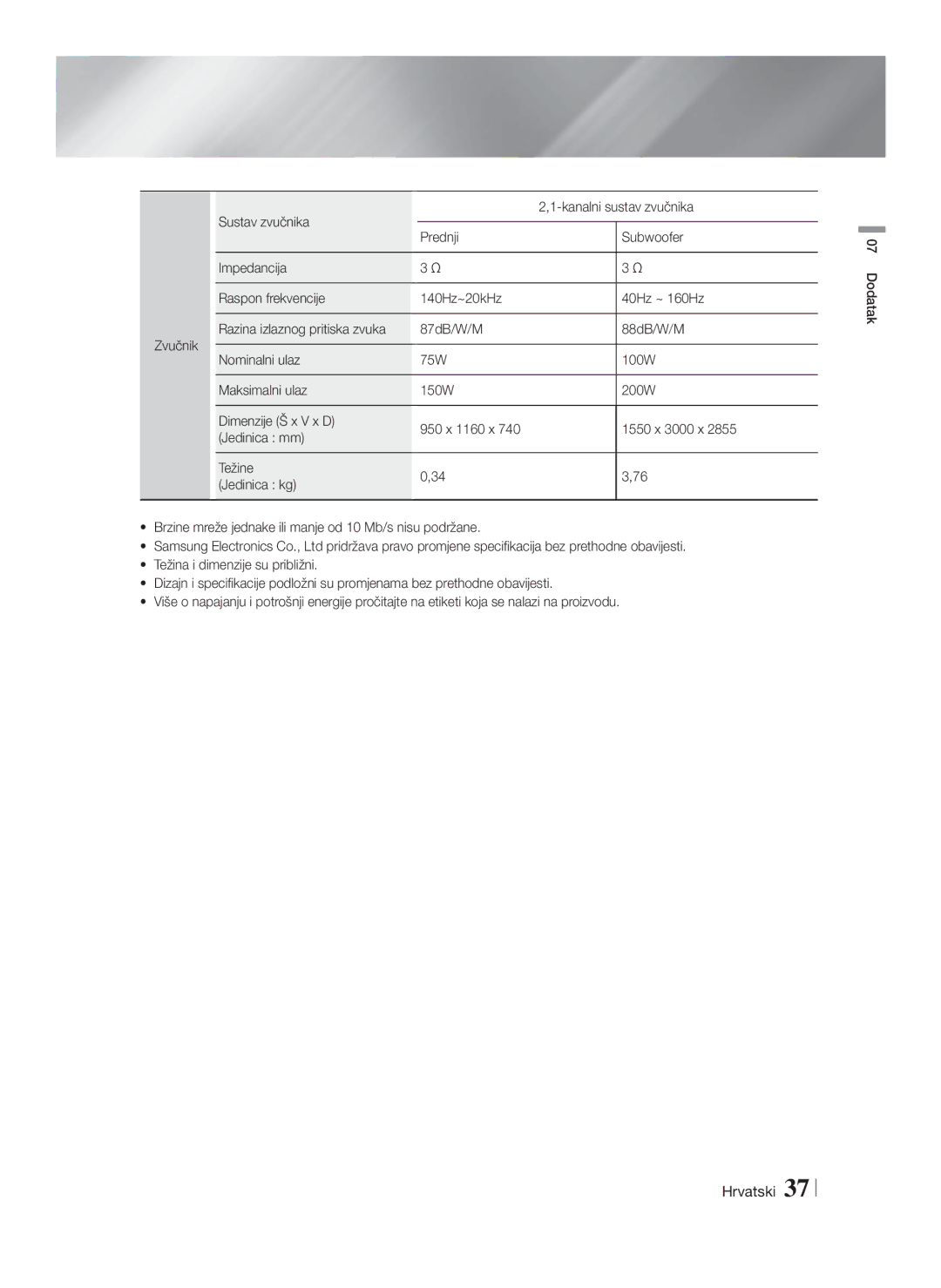 Samsung HT-F4200/EN manual Hrvatski 