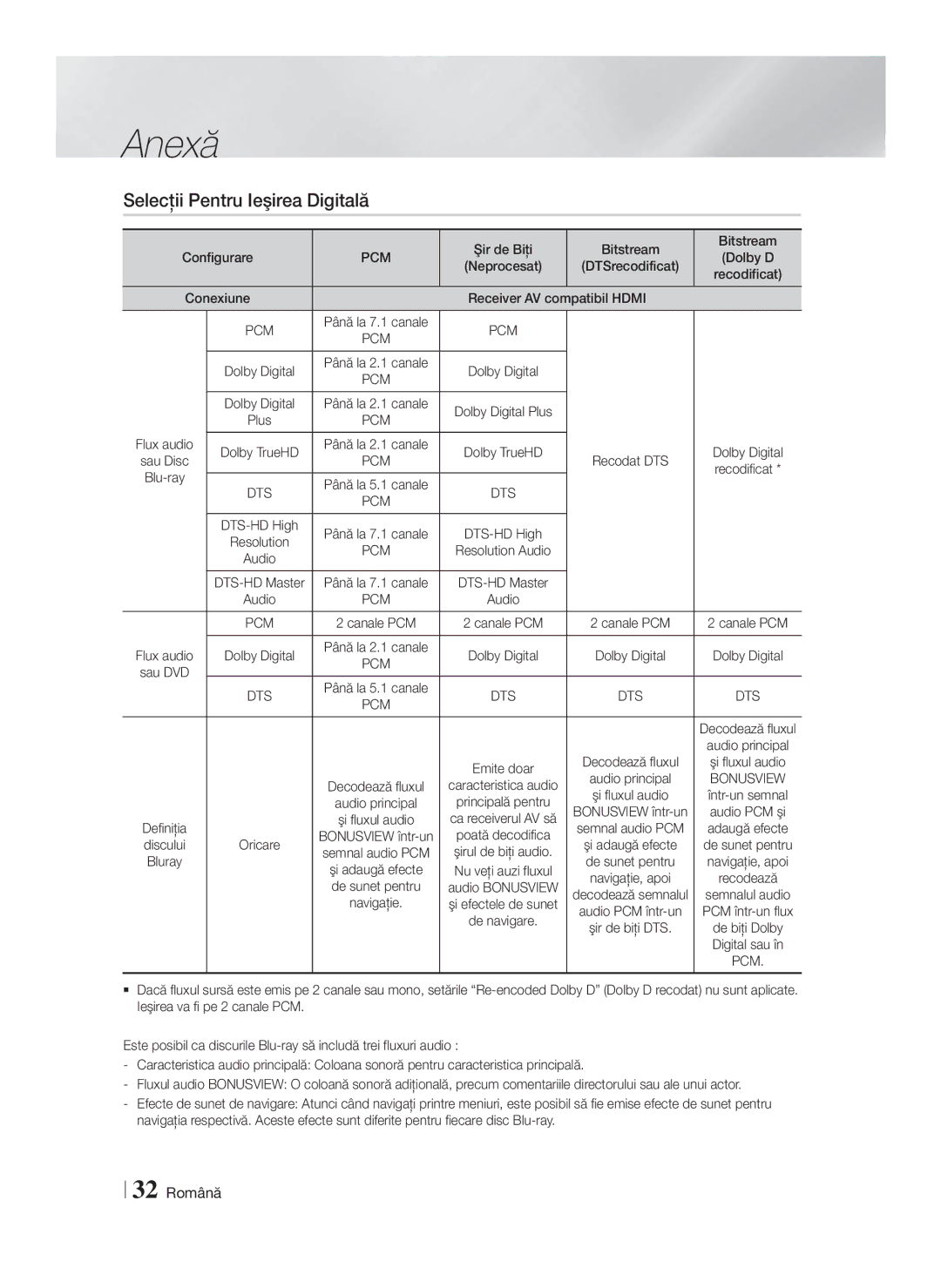 Samsung HT-F4200/EN manual Selecţii Pentru Ieşirea Digitală, 32 Română, Dts Pcm 