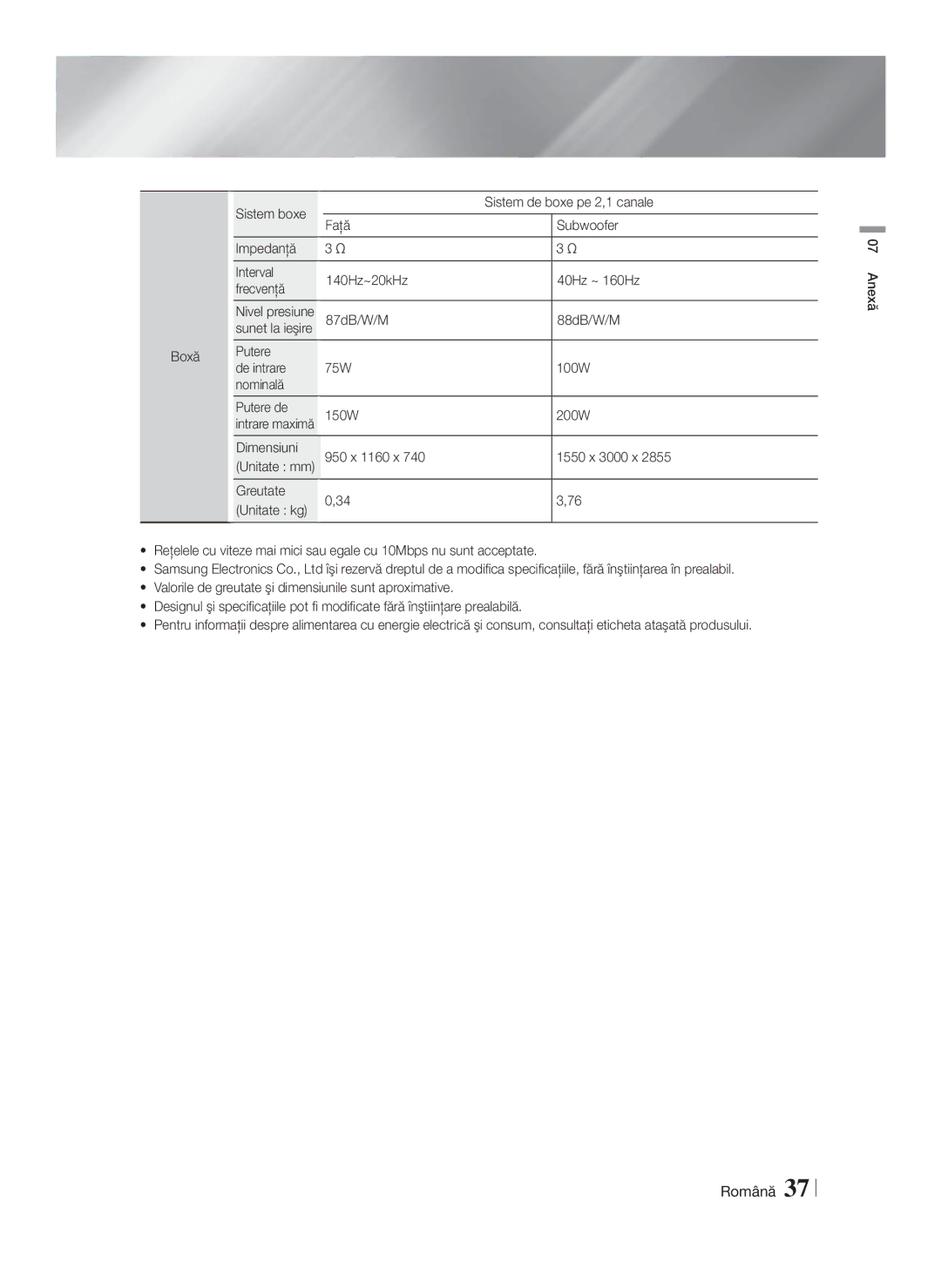 Samsung HT-F4200/EN manual Intrare maximă 