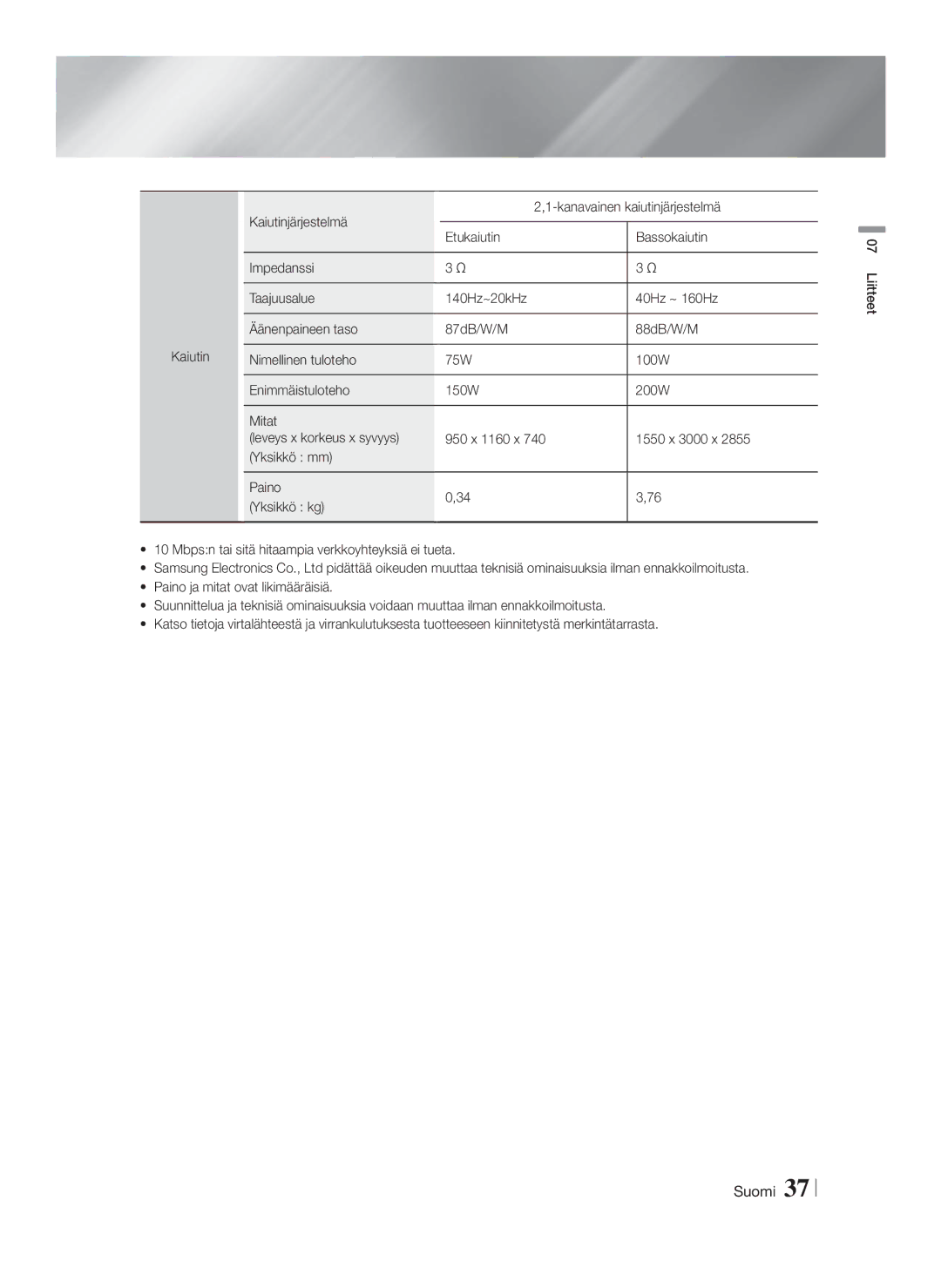 Samsung HT-F4200/XE manual Suomi 