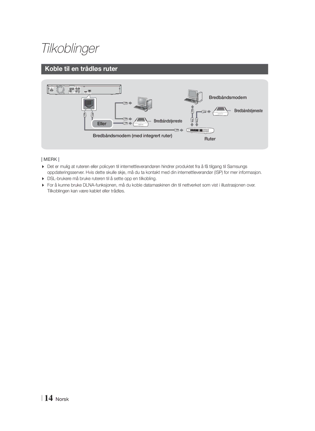 Samsung HT-F4200/XE manual Koble til en trådløs ruter, Bredbåndsmodem med integrert ruter Bredbåndstjeneste Ruter 