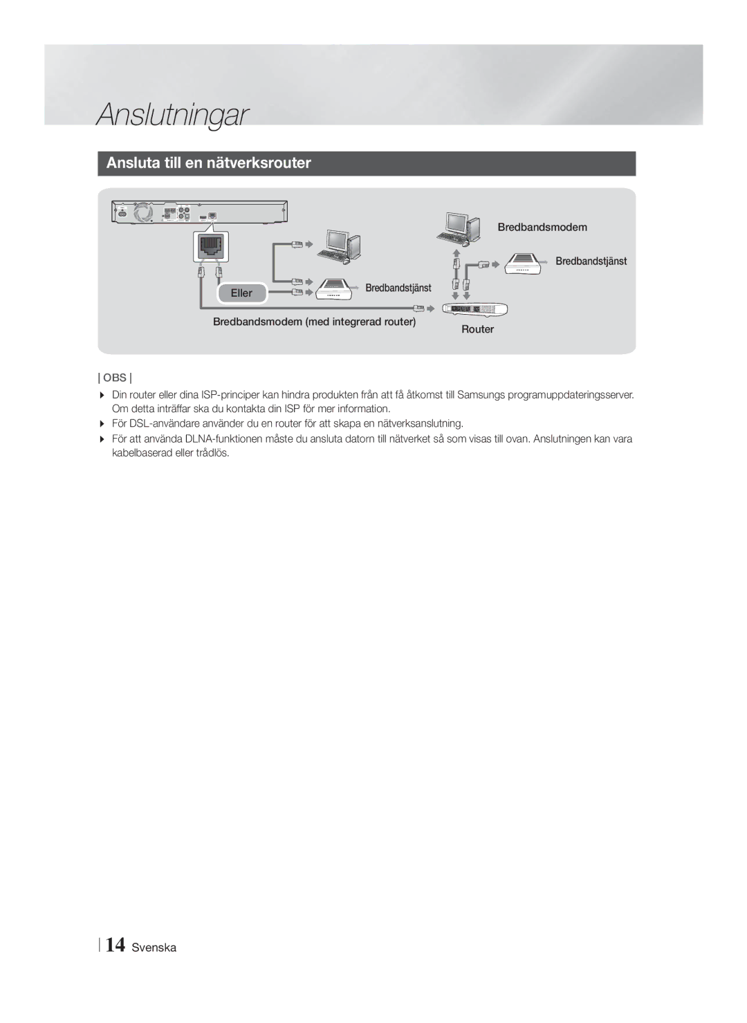 Samsung HT-F4200/XE manual Ansluta till en nätverksrouter, Bredbandsmodem Bredbandstjänst Eller 