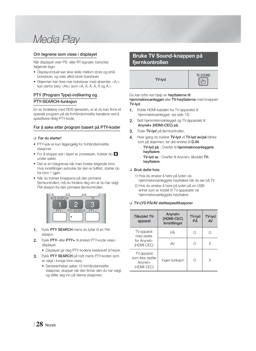 Samsung HT-F4200/XE manual Bruke TV Sound-knappen på Fjernkontrollen, Om tegnene som vises i displayet, For Anynet+ 