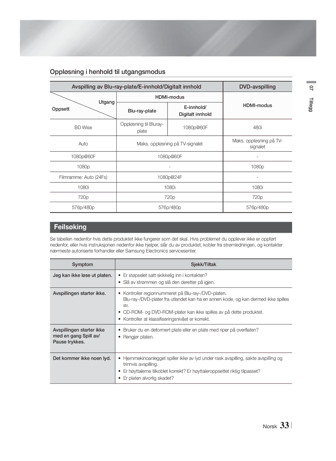 Samsung HT-F4200/XE manual Oppløsning i henhold til utgangsmodus, Feilsøking 