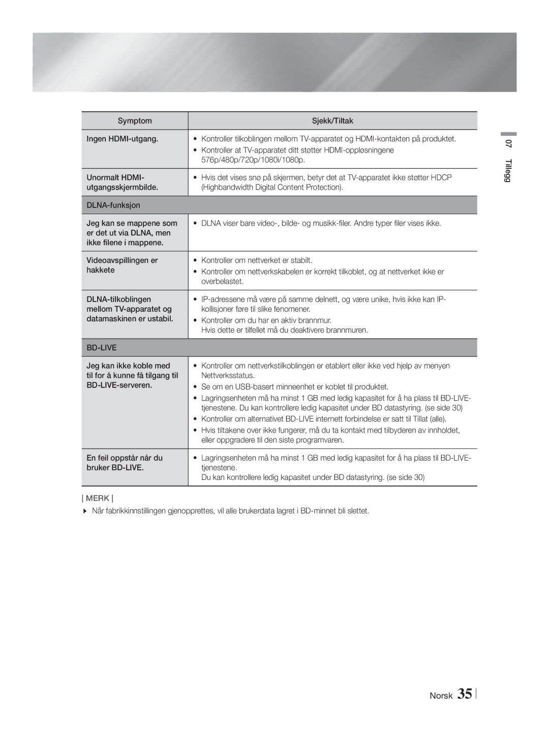 Samsung HT-F4200/XE manual Jeg kan ikke koble med, Eller oppgradere til den siste programvaren, En feil oppstår når du 