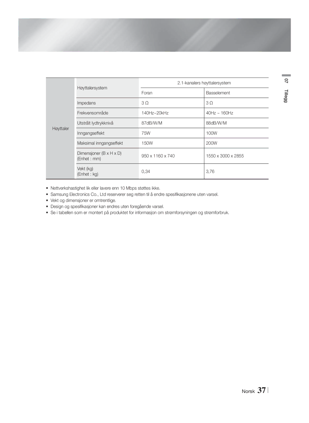 Samsung HT-F4200/XE manual Norsk 