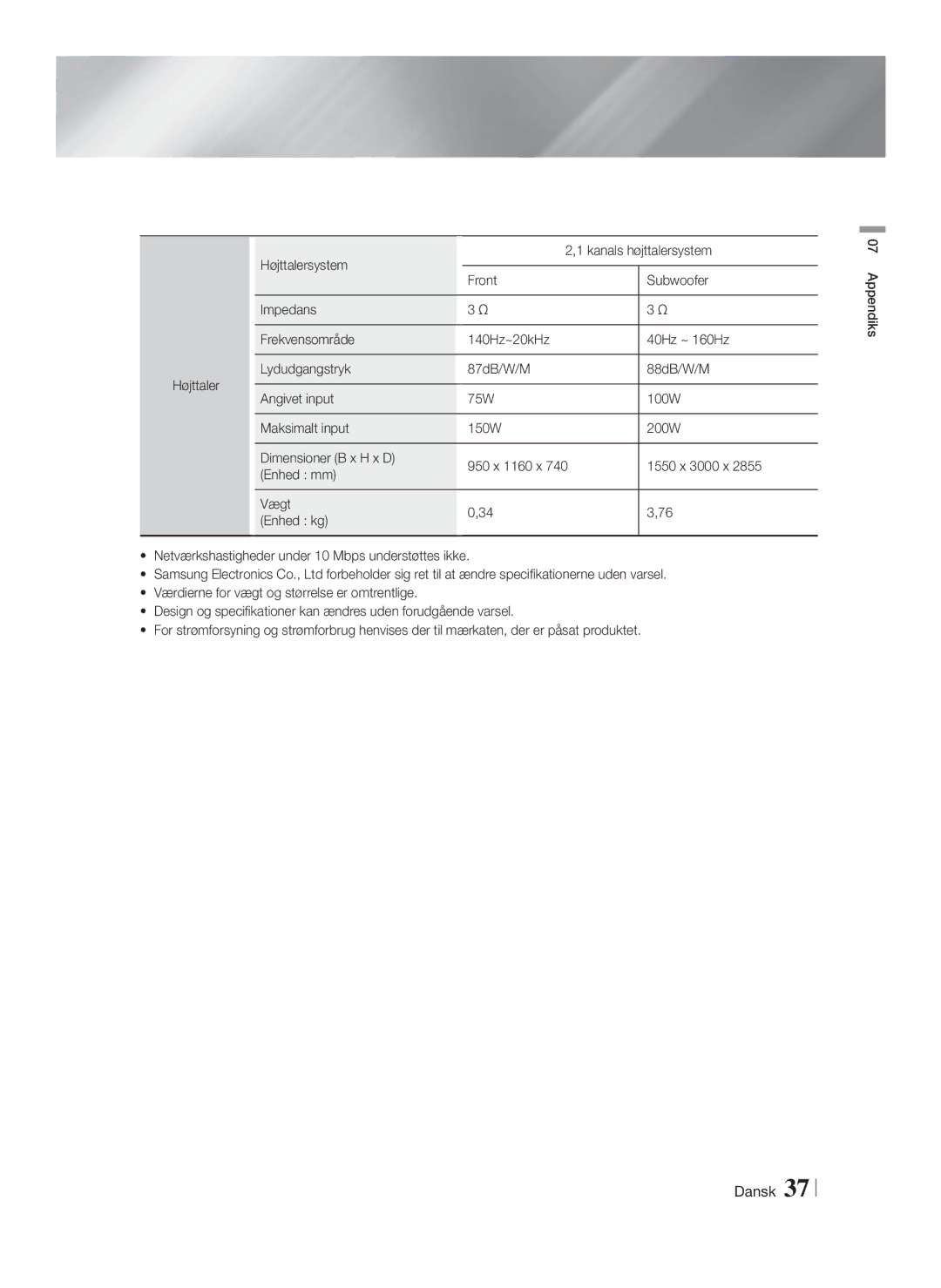 Samsung HT-F4200/XE manual Dansk 