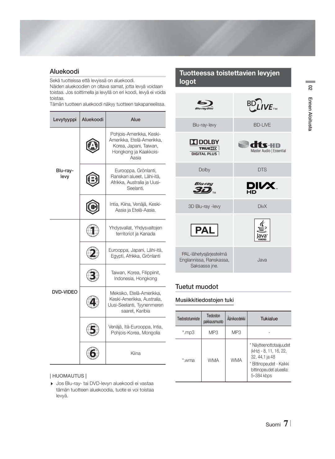 Samsung HT-F4200/XE manual Aluekoodi, Tuotteessa toistettavien levyjen Logot, Tuetut muodot, Musiikkitiedostojen tuki 