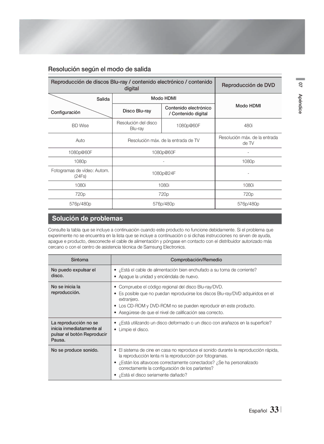 Samsung HT-F4200/ZF manual Resolución según el modo de salida, Solución de problemas, Reproducción de DVD, Digital 