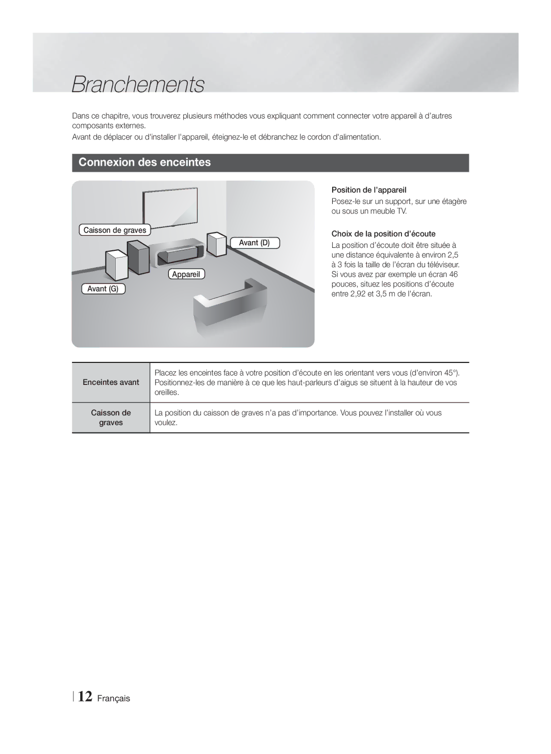 Samsung HT-F4200/ZF manual Branchements, Connexion des enceintes, Position de l’appareil, Ou sous un meuble TV, Appareil 