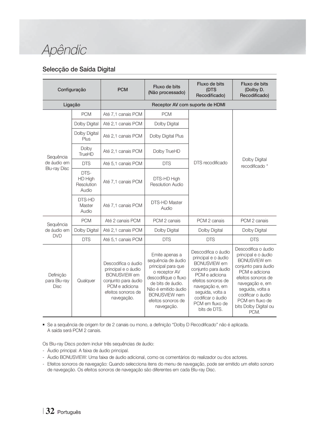 Samsung HT-F4200/ZF manual Selecção de Saída Digital 