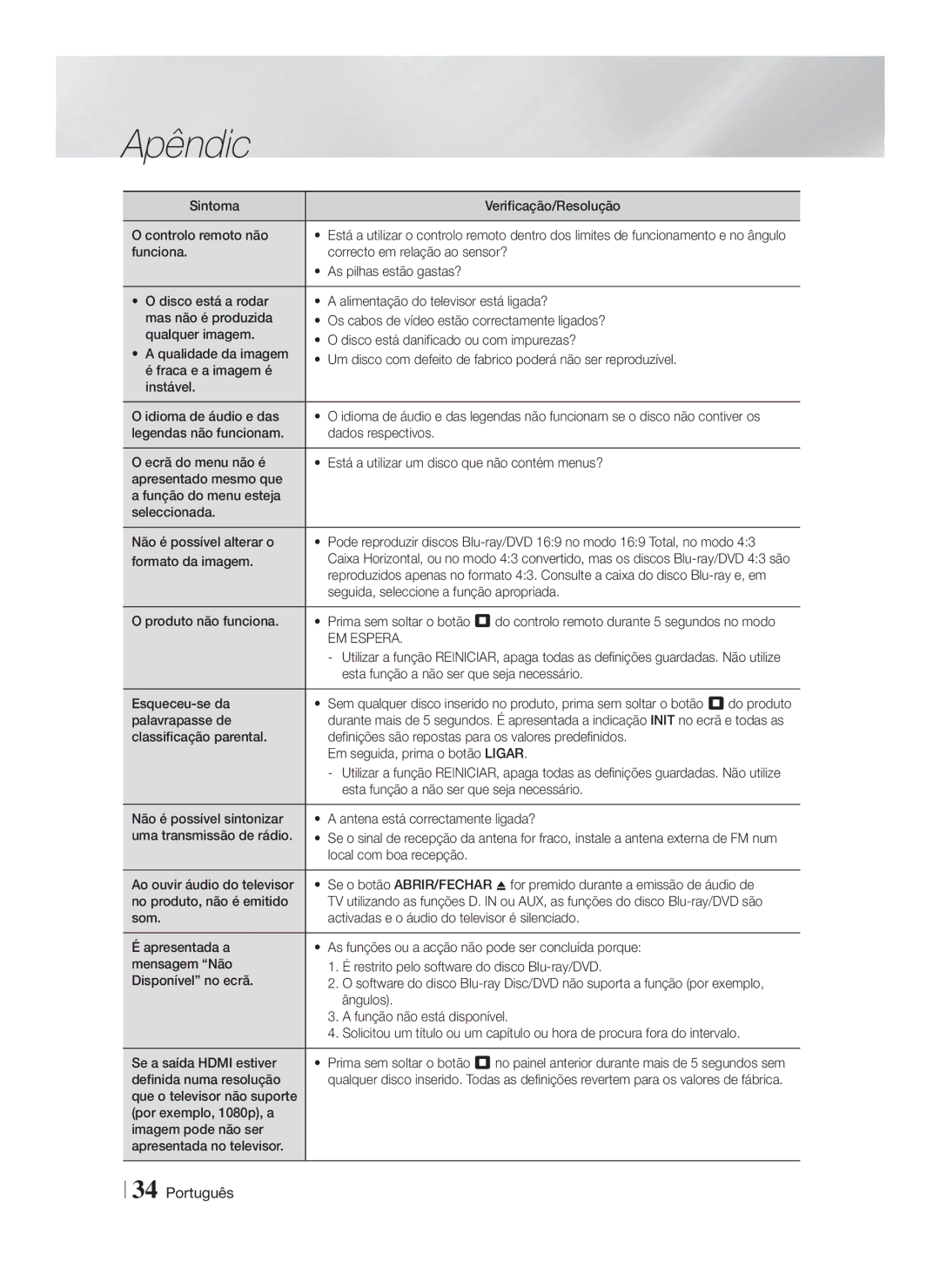 Samsung HT-F4200/ZF manual EM Espera 