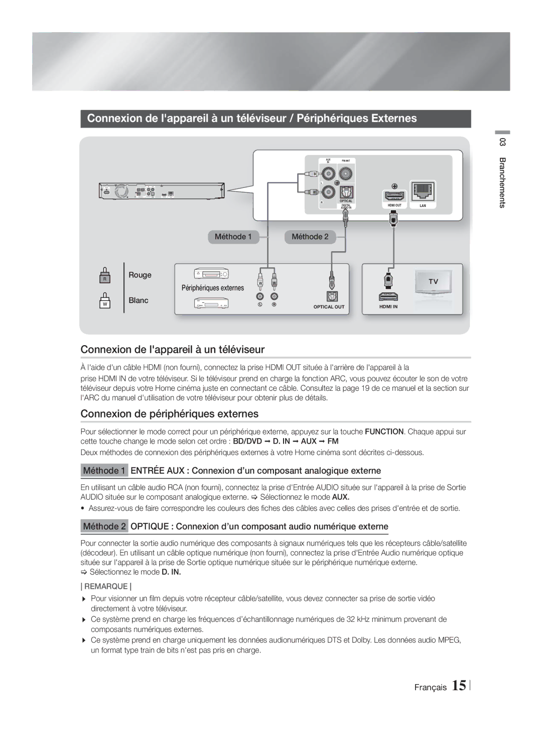 Samsung HT-F4200/ZF manual Connexion de lappareil à un téléviseur, Connexion de périphériques externes, Méthode 