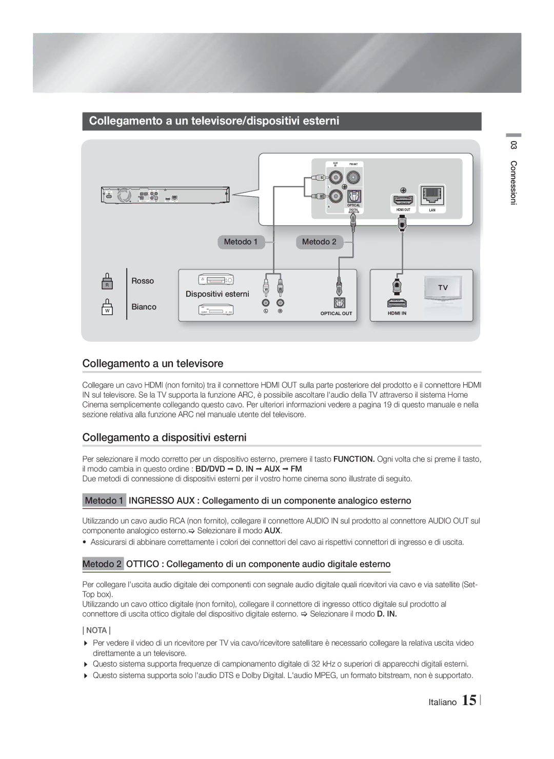 Samsung HT-F4200/ZF manual Collegamento a un televisore/dispositivi esterni, Collegamento a dispositivi esterni, Metodo 