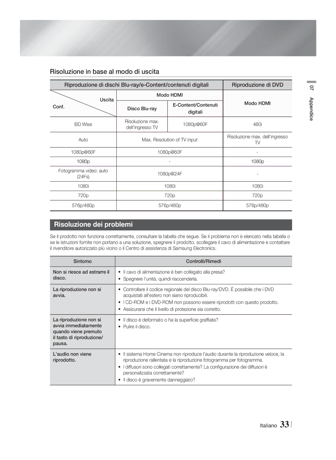 Samsung HT-F4200/ZF manual Risoluzione in base al modo di uscita, Risoluzione dei problemi, Uscita Modo Hdmi Conf, Digitali 