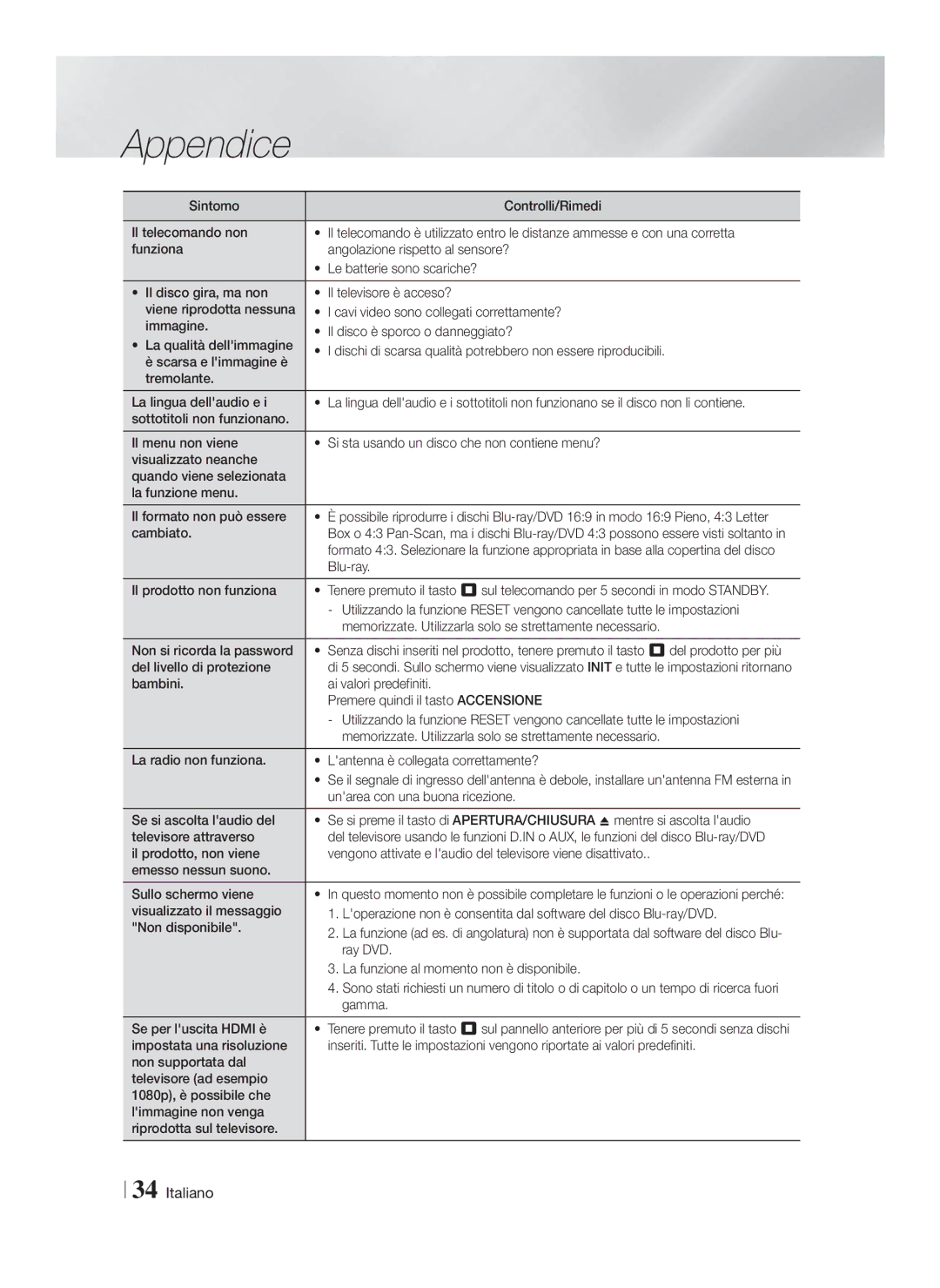 Samsung HT-F4200/ZF manual Cambiato, Del livello di protezione, Unarea con una buona ricezione, Ray DVD, Gamma 