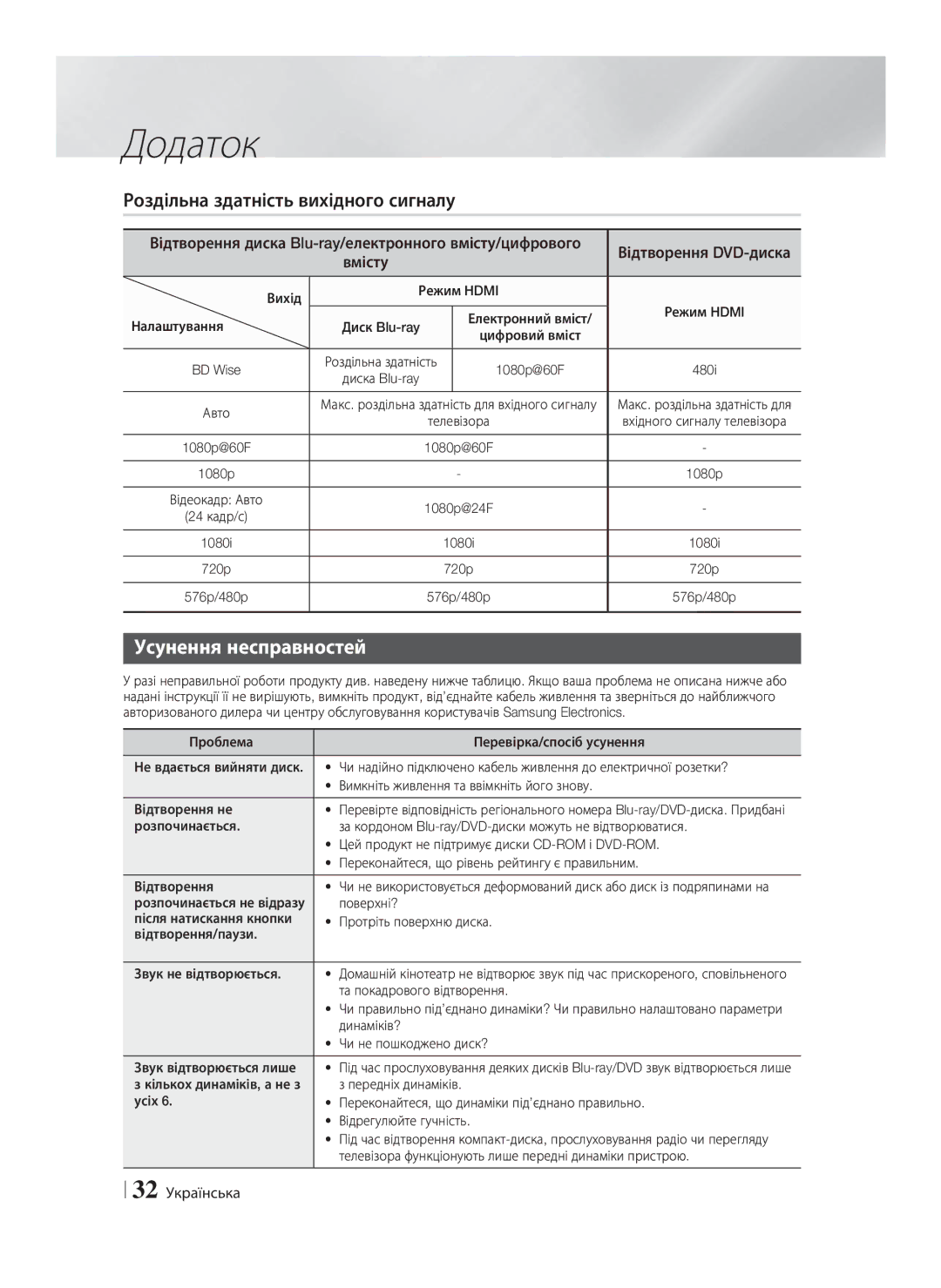 Samsung HT-F4500/RU, HT-F4550/RU manual Роздільна здатність вихідного сигналу, Усунення несправностей, 32 Українська 