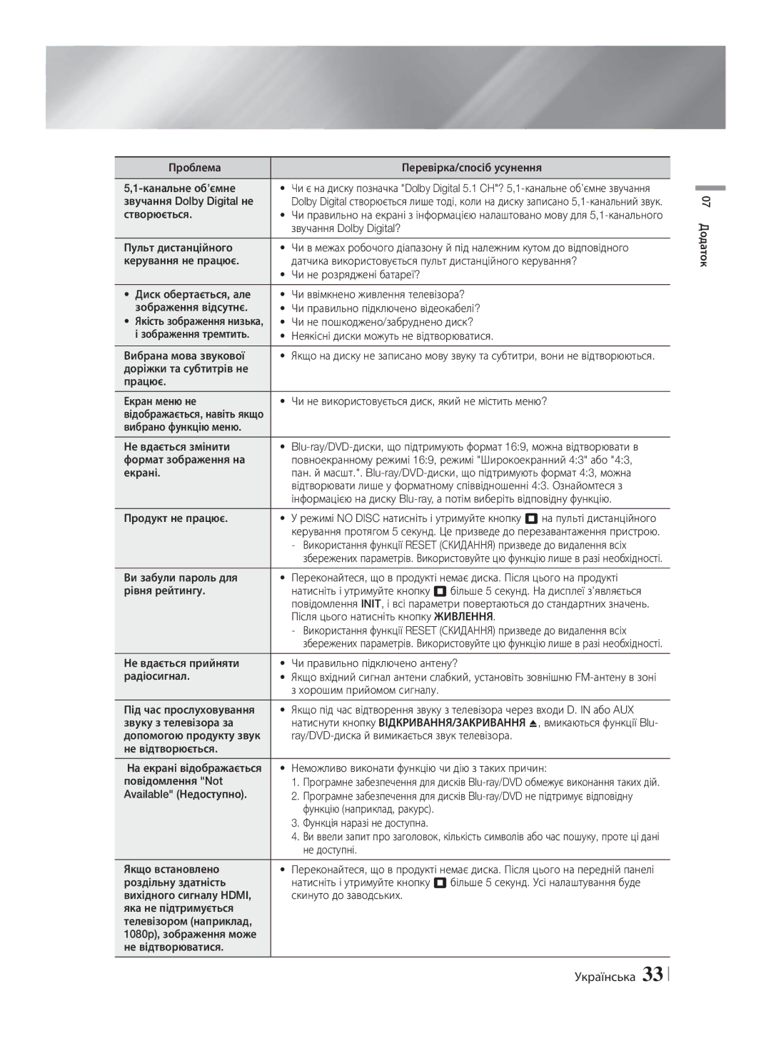 Samsung HT-F4550/RU manual Проблема Перевірка/спосіб усунення Канальне об’ємне, Звучання Dolby Digital не, Створюється 