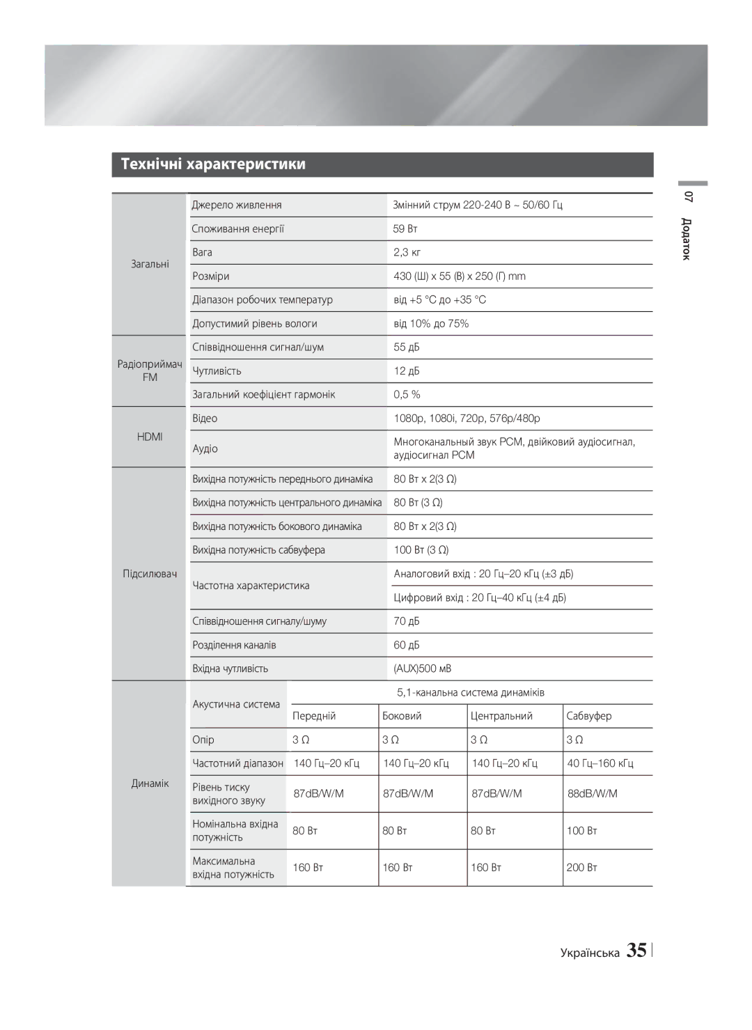 Samsung HT-F4550/RU, HT-F4500/RU manual Технічні характеристики 