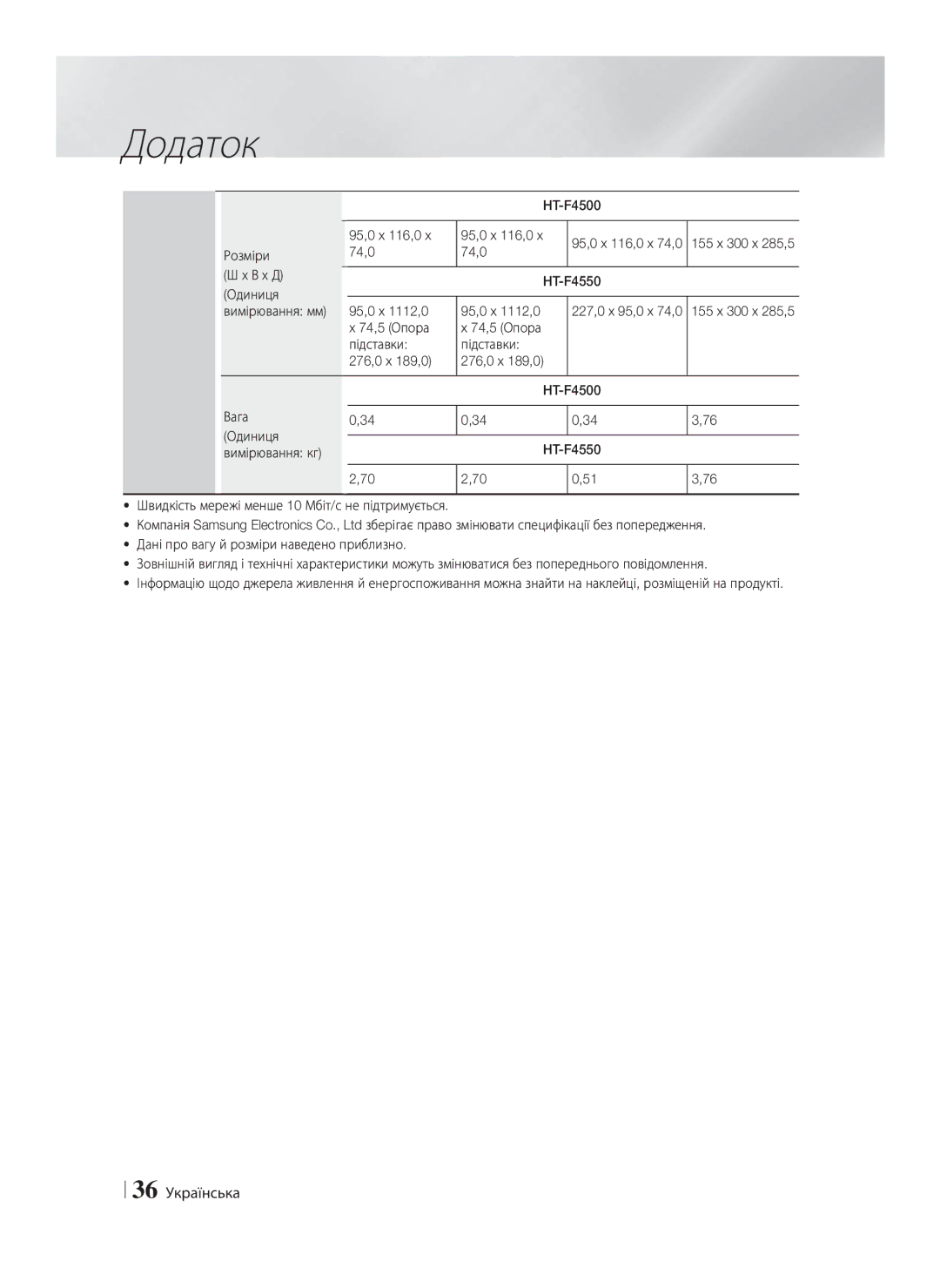 Samsung HT-F4500/RU, HT-F4550/RU manual 36 Українська, 74,0 F4550 95,0 x 1112,0, 74,5 Опора, Підставки 276,0 x 189,0 Вага 