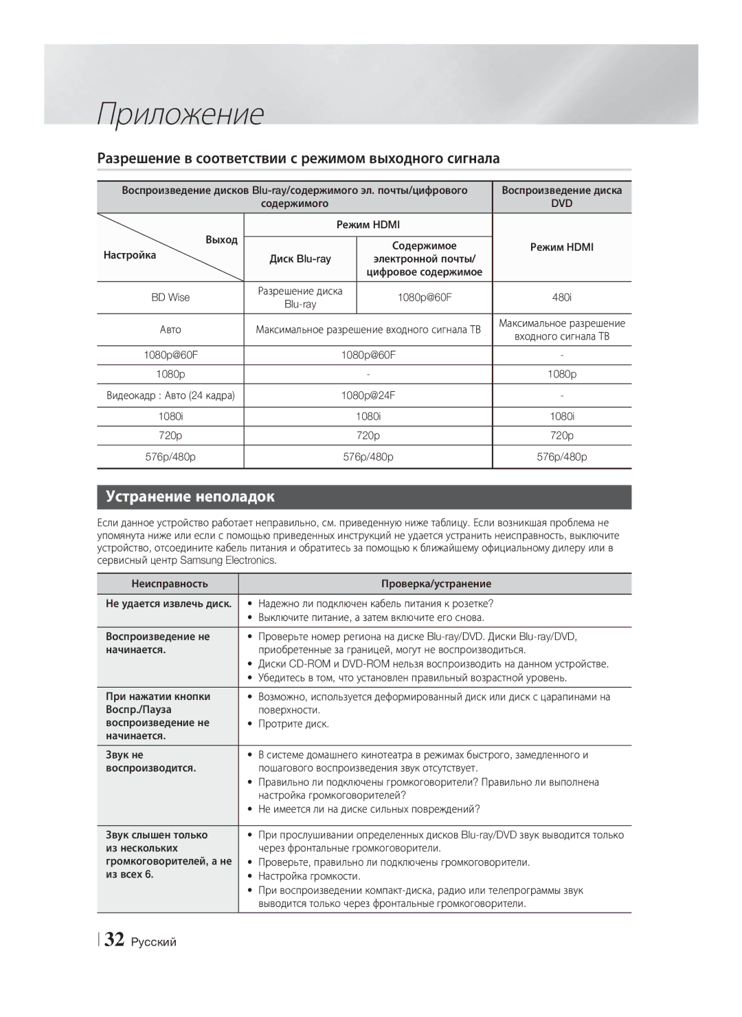 Samsung HT-F4500/RU, HT-F4550/RU manual Разрешение в соответствии с режимом выходного сигнала, Устранение неполадок 