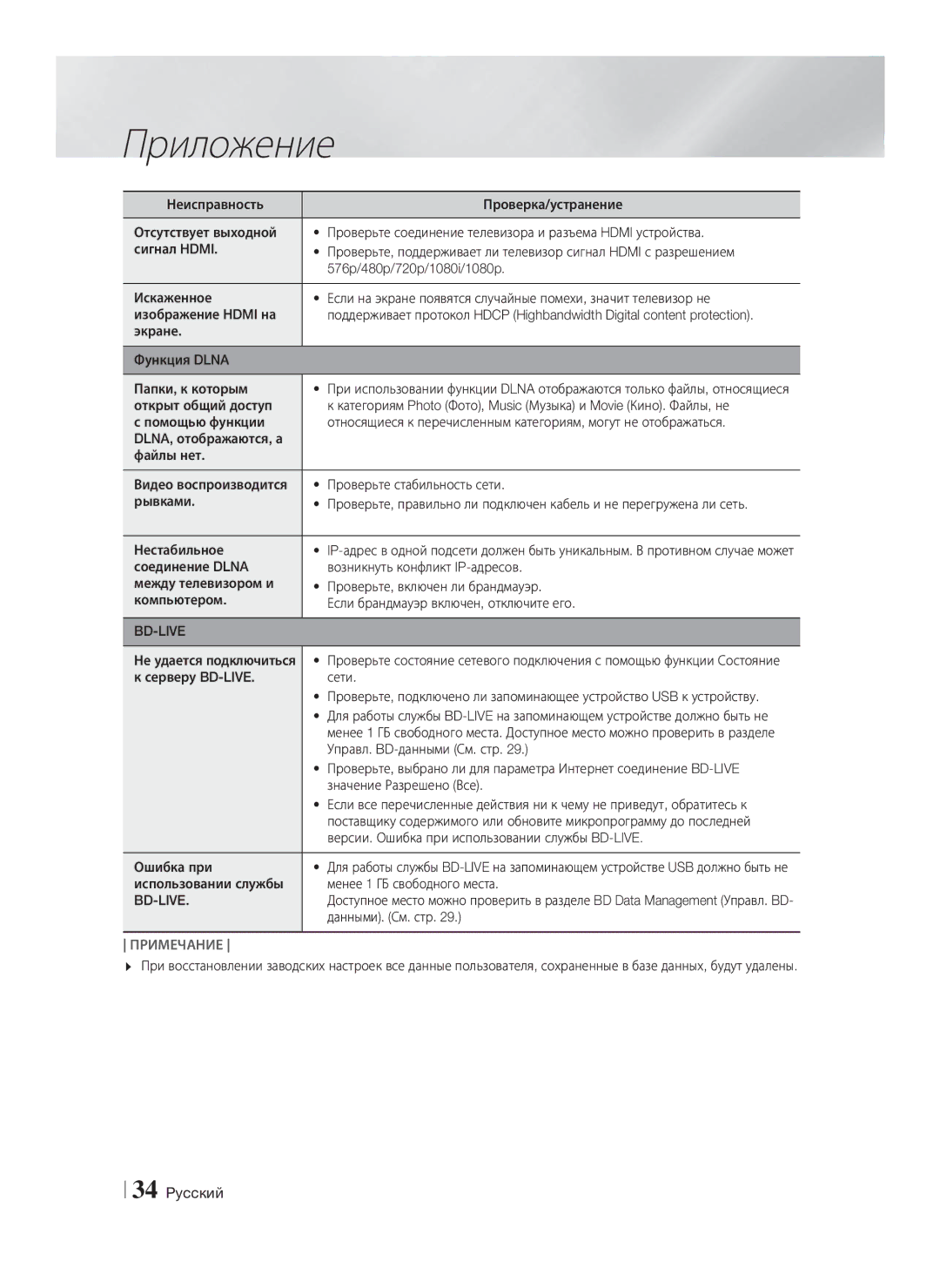 Samsung HT-F4500/RU, HT-F4550/RU manual Bd-Live 