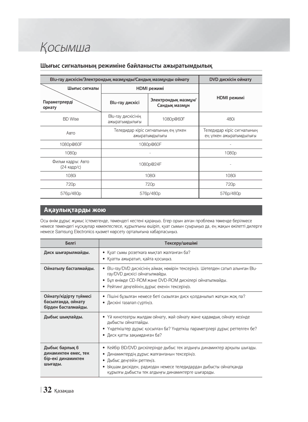Samsung HT-F4550/RU, HT-F4500/RU manual Шығыс сигналының режиміне байланысты ажыратымдылық, Ақаулықтарды жою, 32 Қазақша 