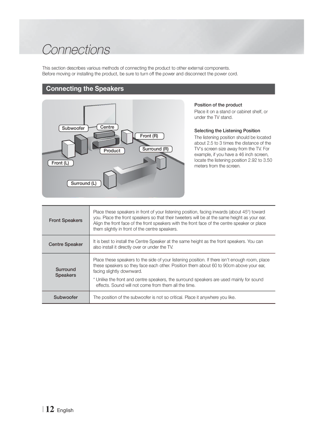 Samsung HT-F4500/SQ manual Connections, Connecting the Speakers 