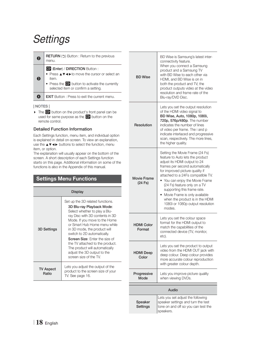 Samsung HT-F4500/SQ manual Settings Menu Functions, Detailed Function Information 