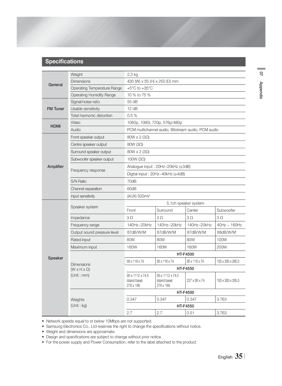 Samsung HT-F4500/SQ Specifications, Weight General Dimensions X 55 H x 250 D mm, Operating Humidity Range 10 % to 75 % 