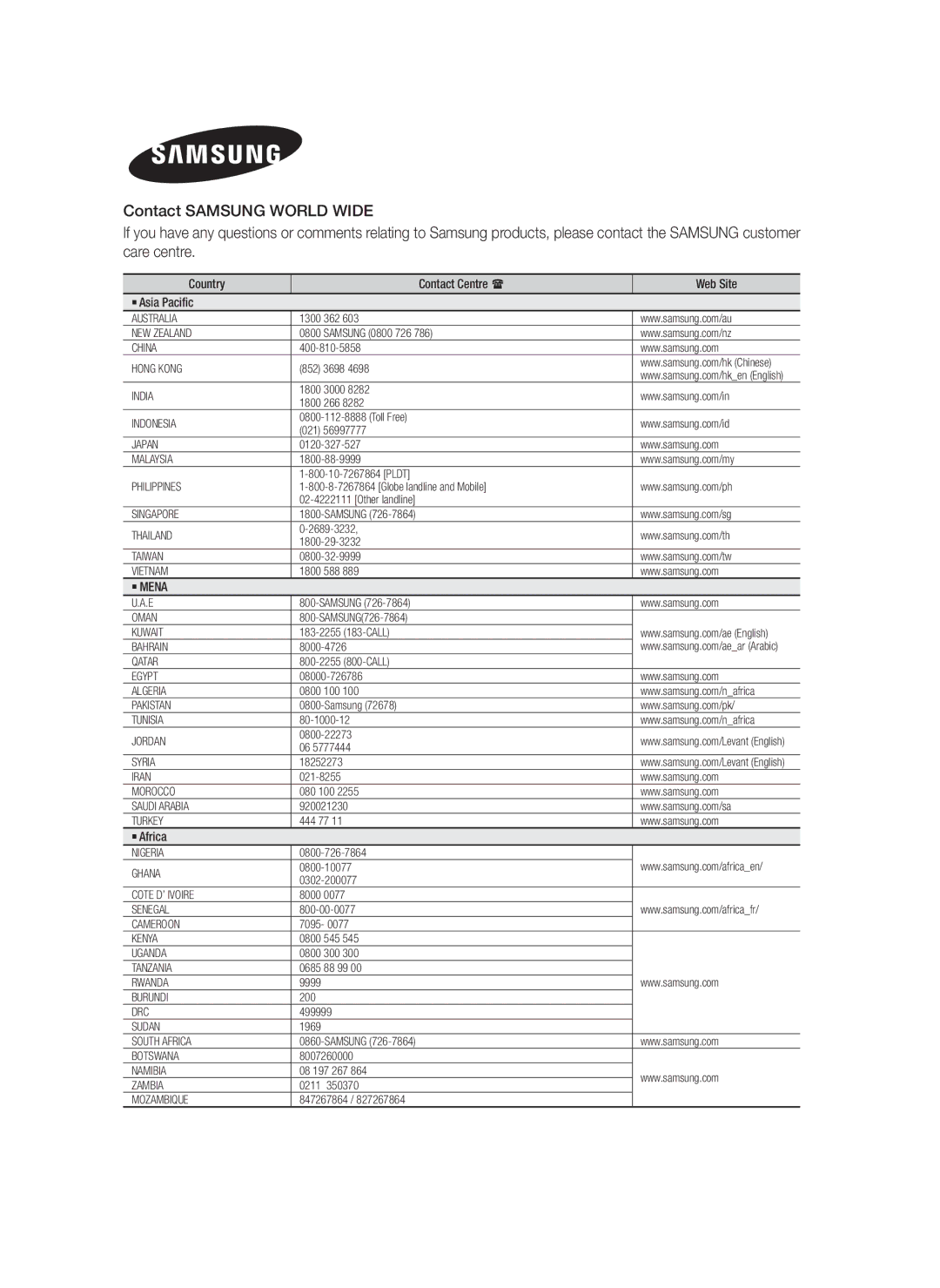 Samsung HT-F4500/SQ manual Country Contact Centre  Web Site ` Asia Pacific, ` Mena, ` Africa 