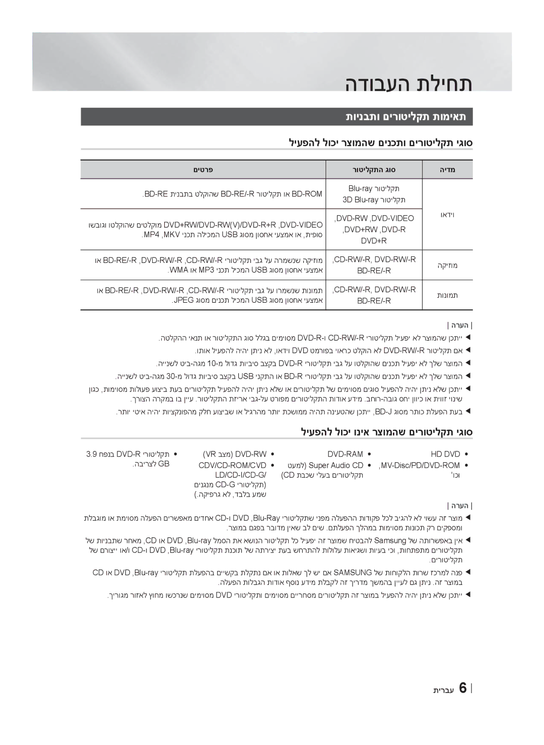 Samsung HT-F4500/SQ manual הדובעה תליחת, תוינבתו םירוטילקת תומיאת, ליעפהל לוכי רצומהש םינכתו םירוטילקת יגוס 