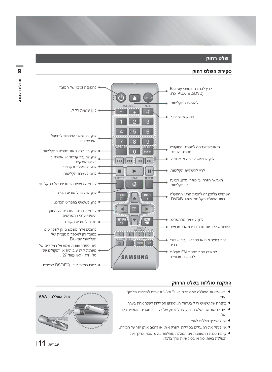 Samsung HT-F4500/SQ manual קוחר טלשה תריקס, קוחרה טלשב תוללוס תנקתה, Aaa הללוסה לדוג 