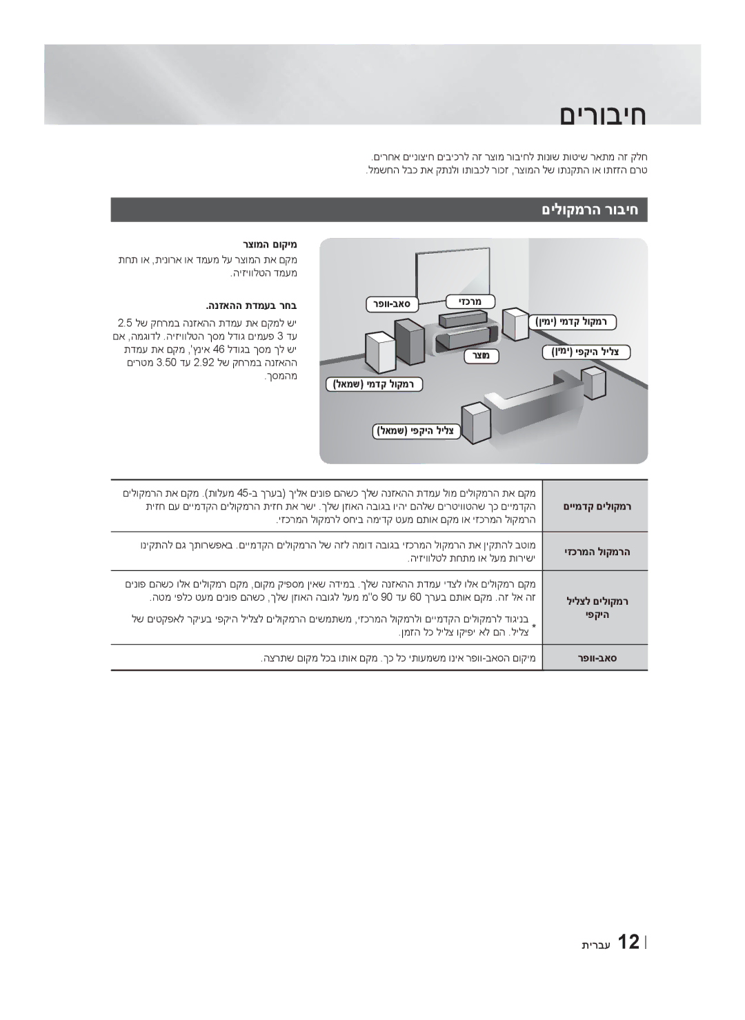 Samsung HT-F4500/SQ manual םירוביח, םיימדק םילוקמר יזכרמה לוקמרה לילצל םילוקמר יפקיה רפוו-באס 