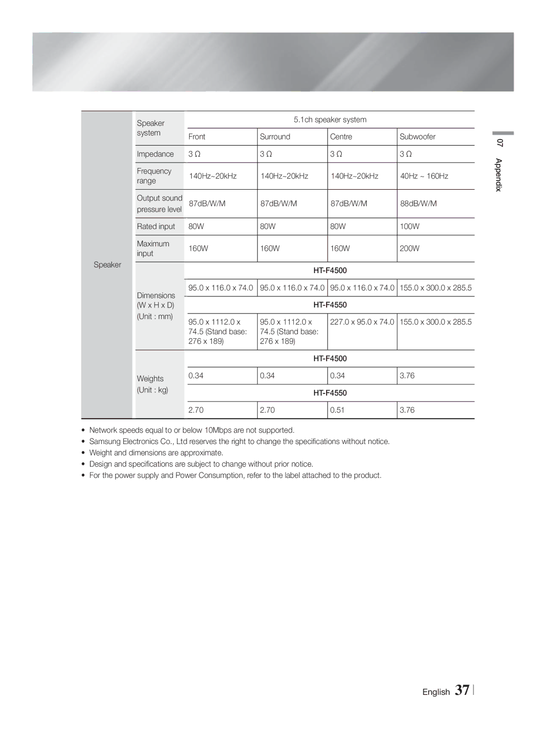 Samsung HT-F4550/EN, HT-F4500/TK, HT-F4550/TK, HT-F4500/EN manual 87dB/W/M 88dB/W/M, HT-F4550 H x D Unit mm 95.0 x 1112.0 