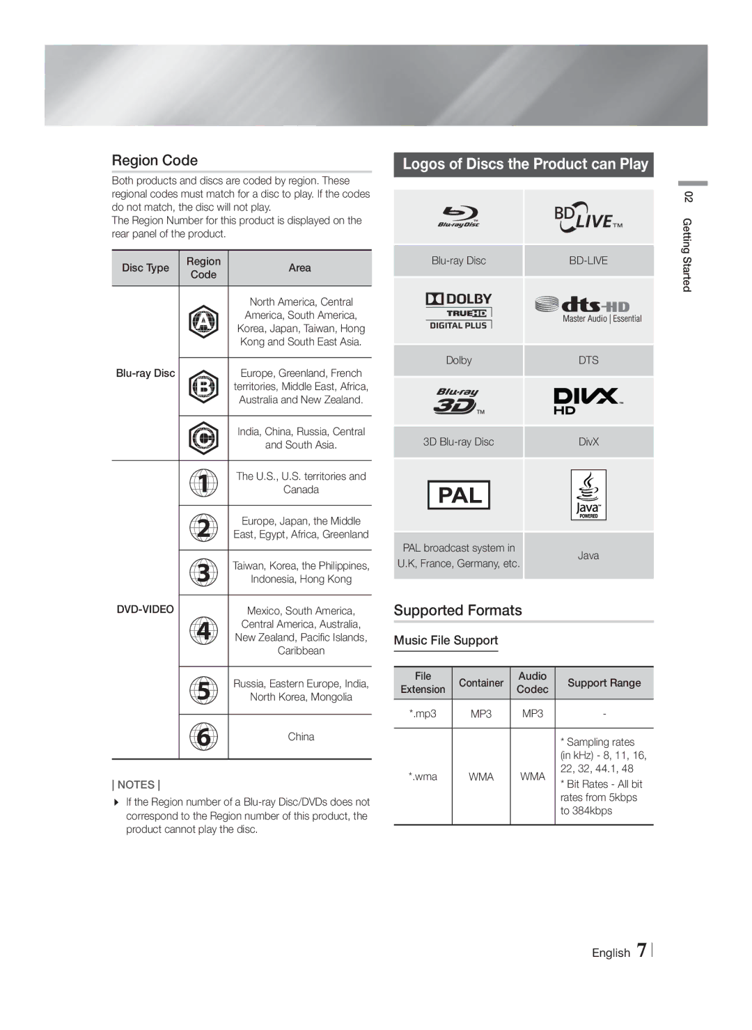 Samsung HT-F4550/EN, HT-F4500/TK Region Code, Logos of Discs the Product can Play, Supported Formats, Music File Support 