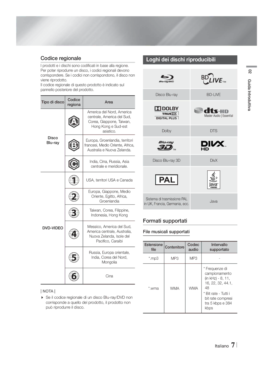 Samsung HT-F4550/ZF manual Codice regionale, Loghi dei dischi riproducibili, Formati supportati, File musicali supportati 