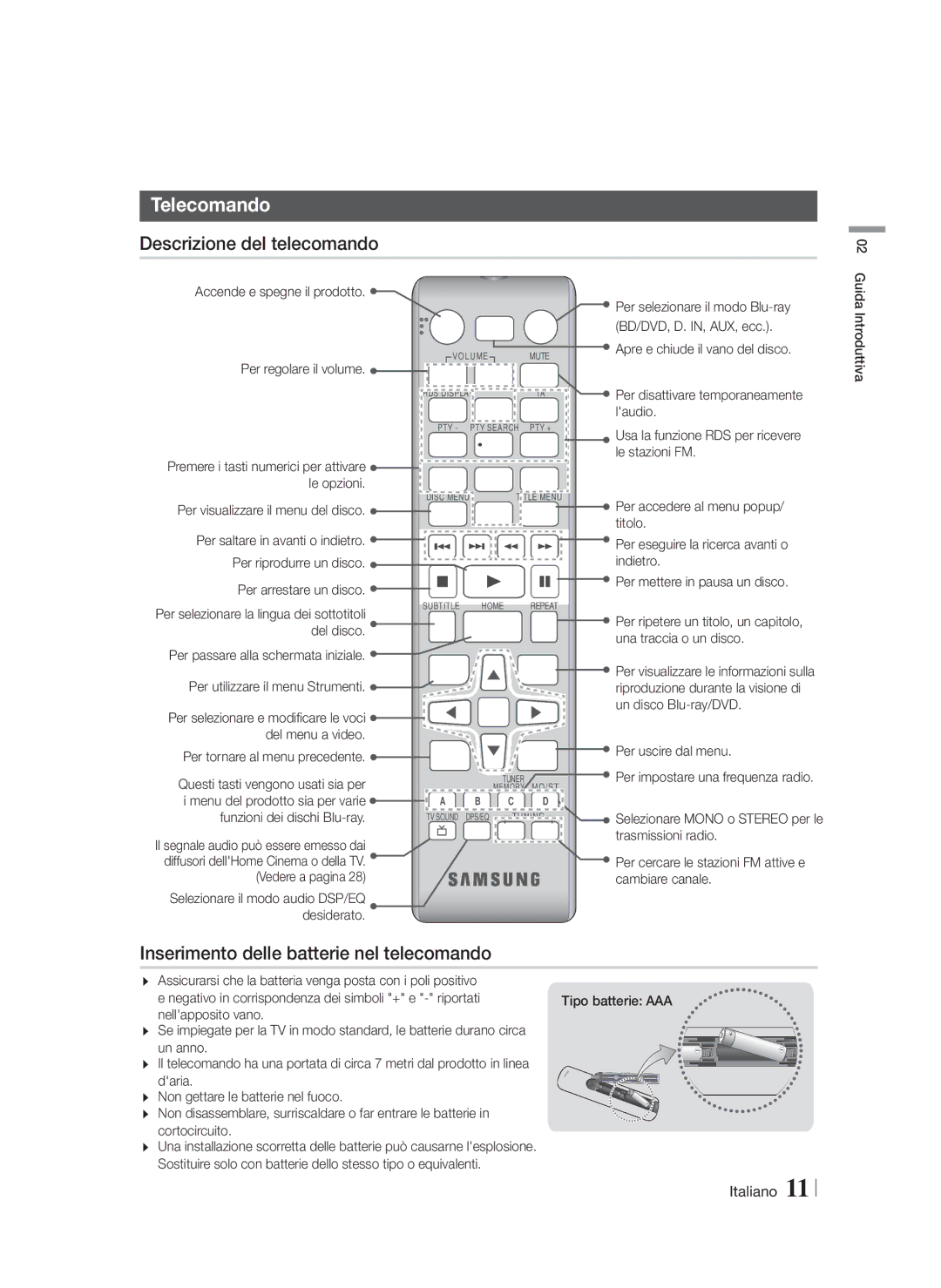 Samsung HT-F4500/XE, HT-F4500/TK manual Telecomando, Descrizione del telecomando, Inserimento delle batterie nel telecomando 