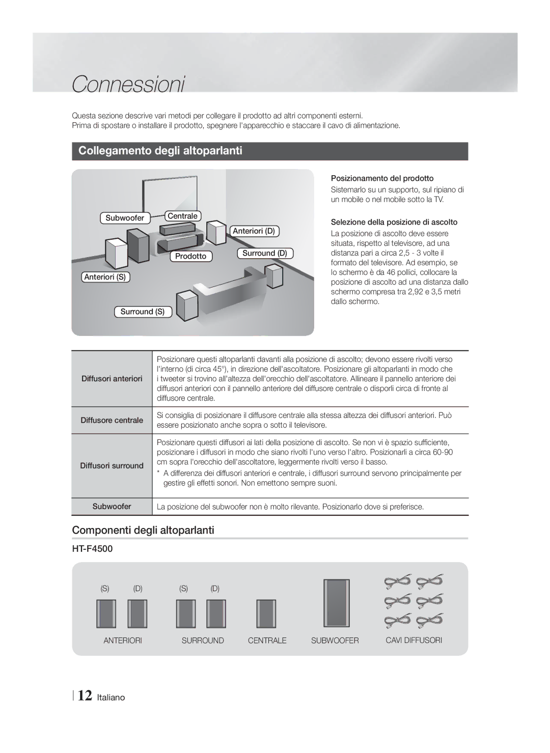 Samsung HT-F4500/TK, HT-F4550/TK, HT-F4550/EN Connessioni, Collegamento degli altoparlanti, Componenti degli altoparlanti 