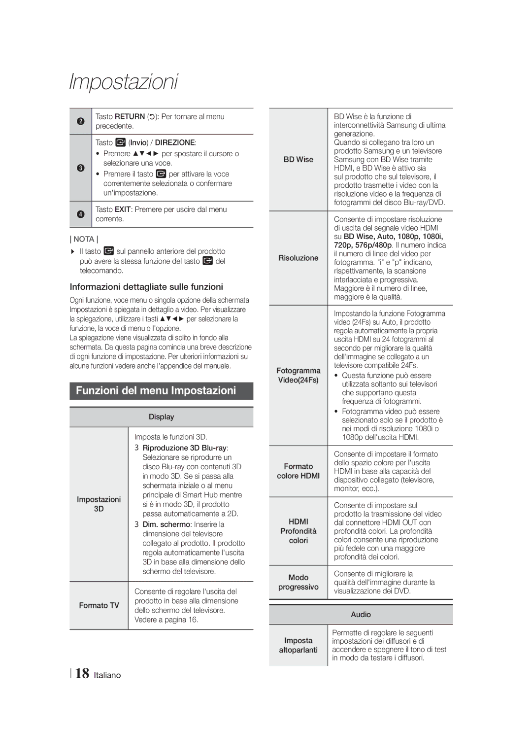 Samsung HT-F4550/SJ, HT-F4500/TK, HT-F4550/TK manual Funzioni del menu Impostazioni, Informazioni dettagliate sulle funzioni 