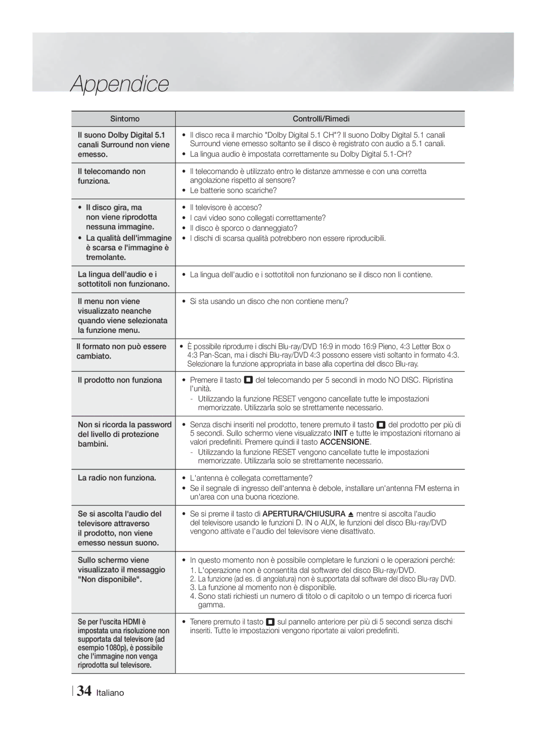 Samsung HT-F4550/ZF manual Sintomo Controlli/Rimedi Il suono Dolby Digital, Canali Surround non viene, Cambiato, Lunità 