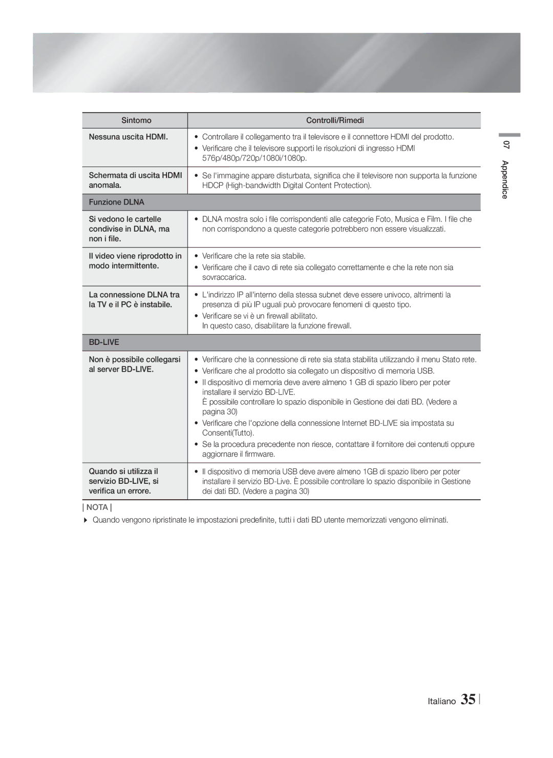 Samsung HT-F4500/ZF, HT-F4500/TK Sovraccarica, La connessione Dlna tra, Non è possibile collegarsi, Pagina, ConsentiTutto 