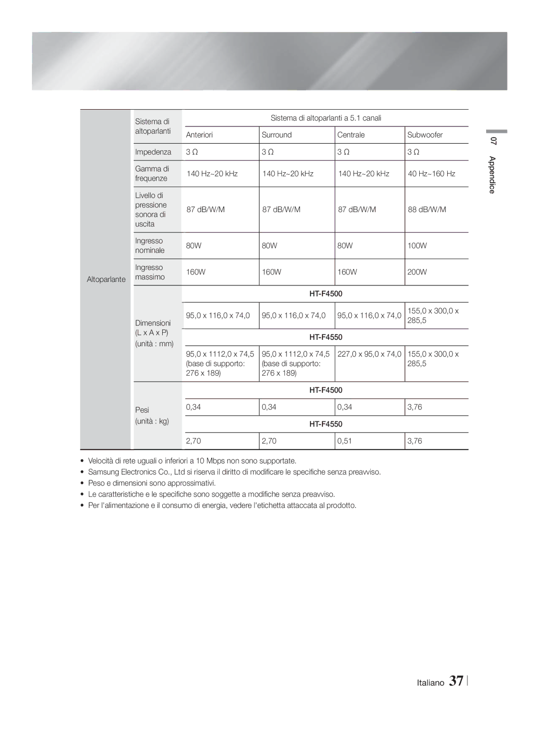 Samsung HT-F4550/XE, HT-F4500/TK, HT-F4550/TK 155,0 x 300,0, Dimensioni 285,5 A x P HT-F4550 Unità mm, 95,0 x 1112,0 x 74,5 