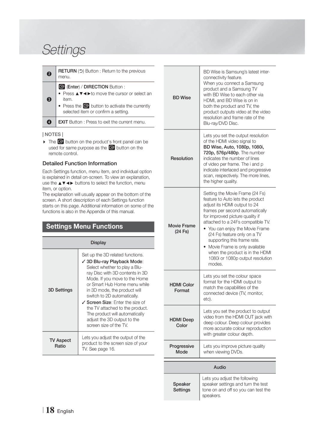 Samsung HT-F4500/TK, HT-F4550/TK, HT-F4550/EN, HT-F4500/EN manual Settings Menu Functions, Detailed Function Information 